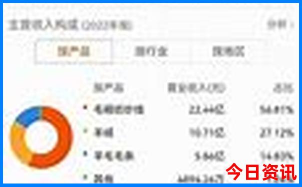 夏天去海边玩去哪个城市好